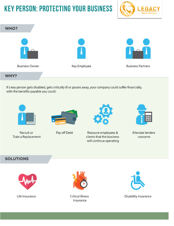 Key Person Insurance Legacy Wealth Advisors