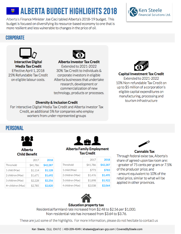 Alberta Budget 2018 The 2018 Budget For Alberta Focuses On Diversification Of Its Post Recession Economy With Aim Creating More Ility And Less Vulnerability To