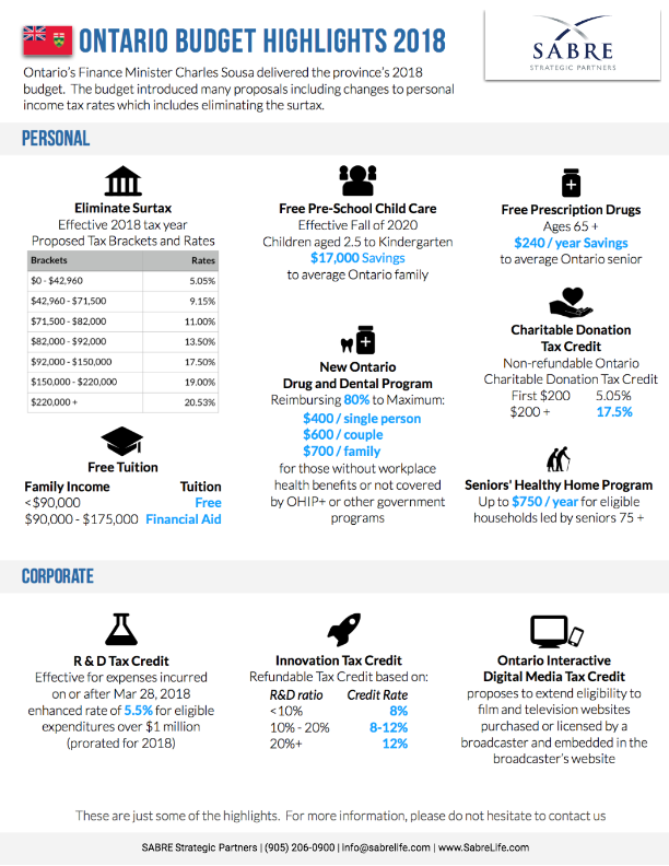 ontario budget 2018 sabre strategic partners