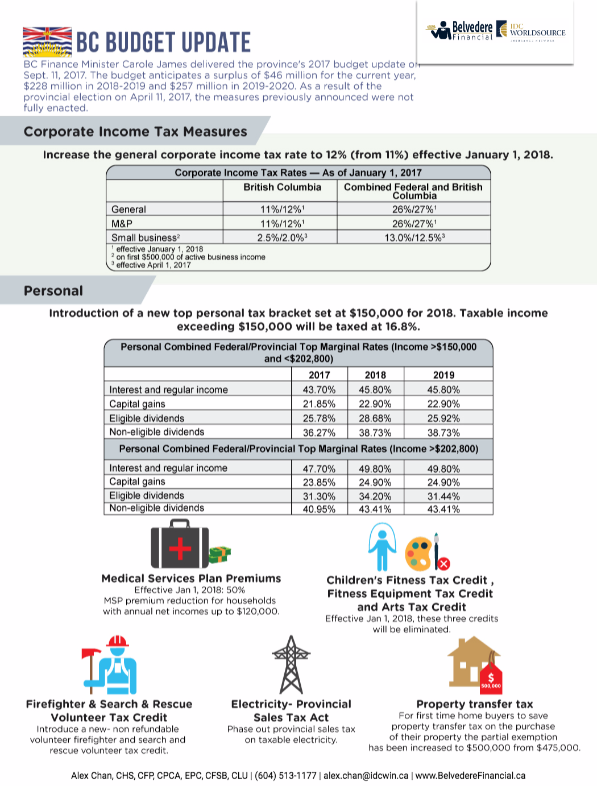 BC Budget Update