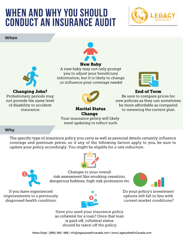 Insurance claims auditing jobs