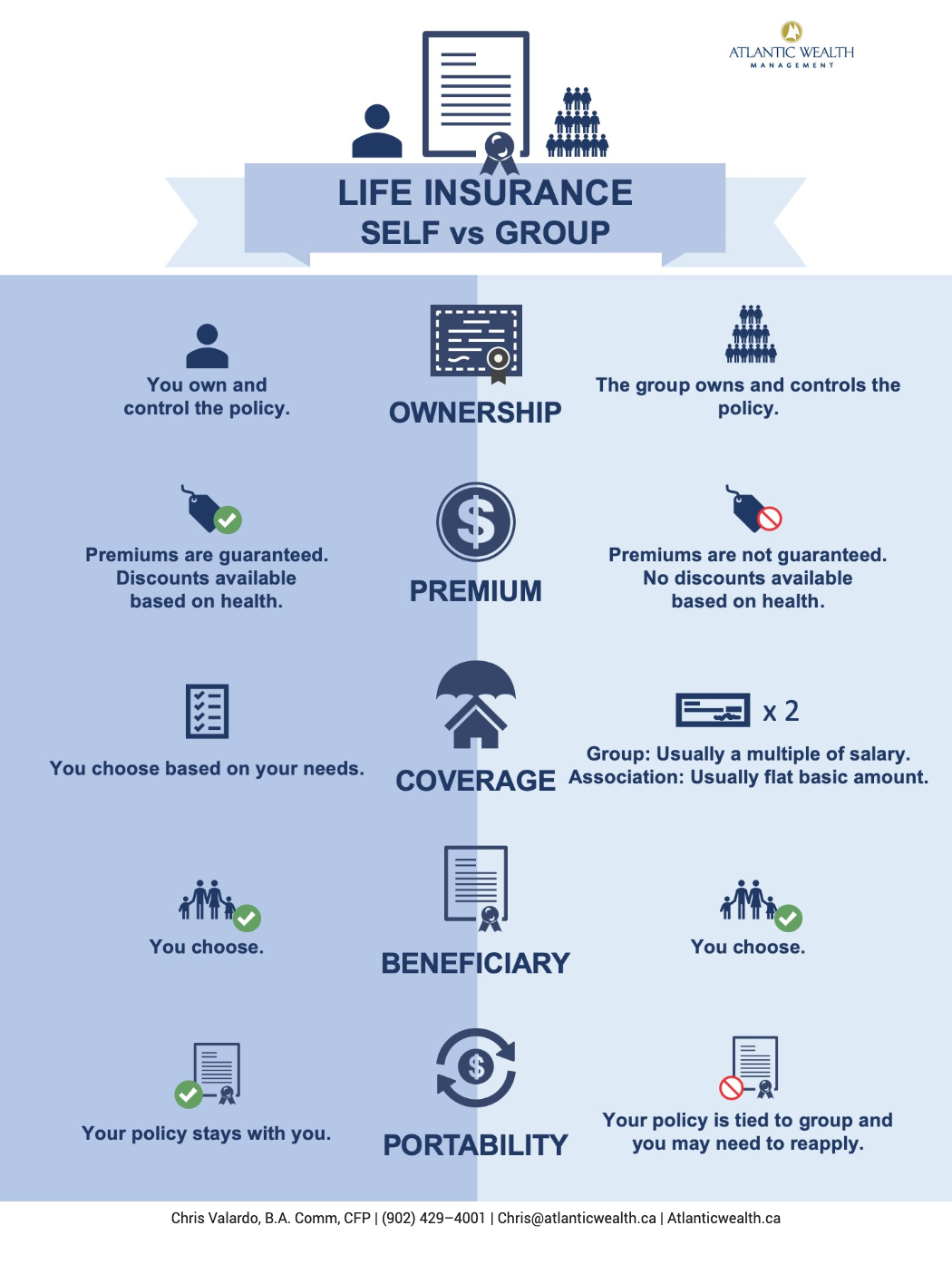 Group Insurance vs Individual Life Insurance | Building Wealth ...