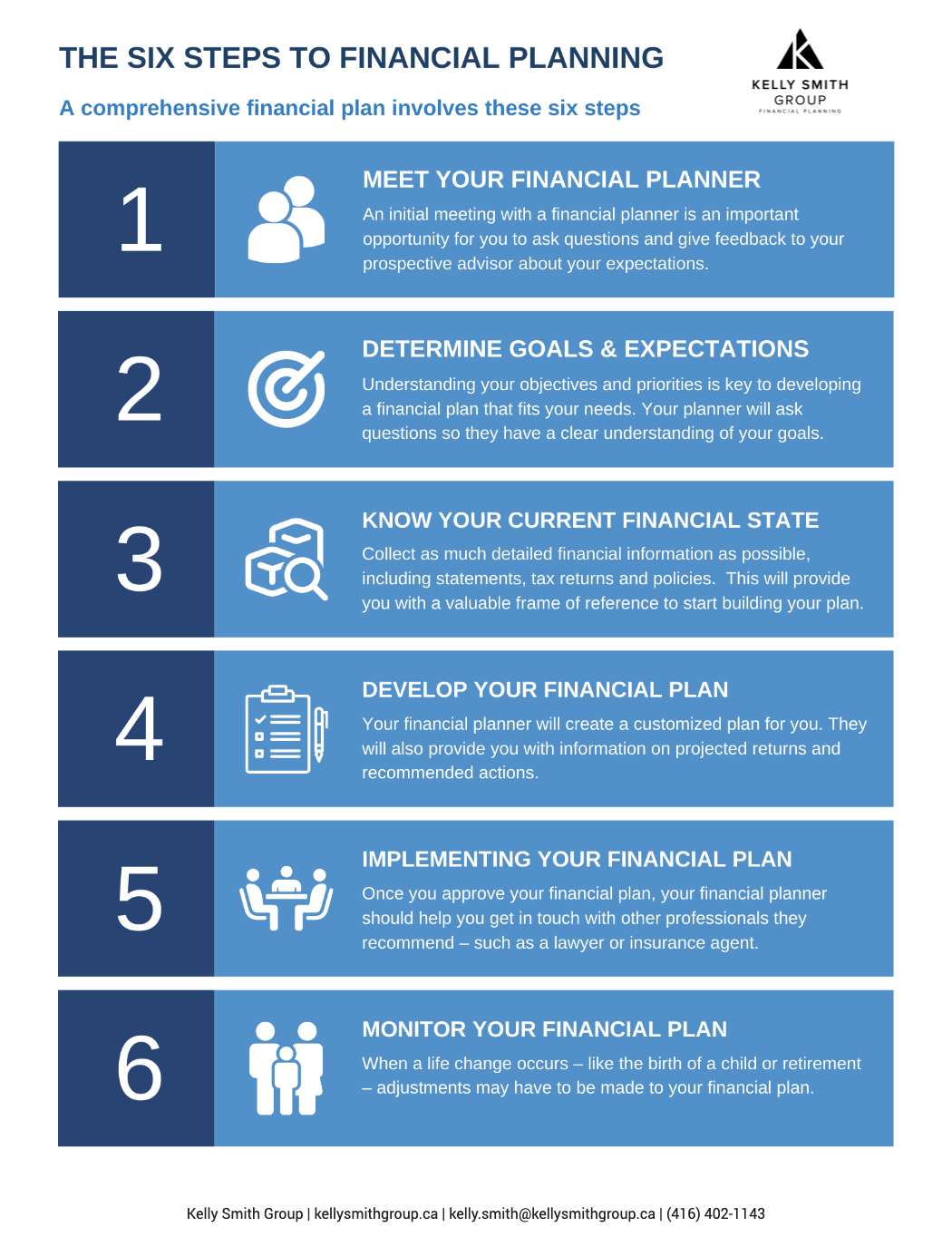 How a Financial Planner Can Help You