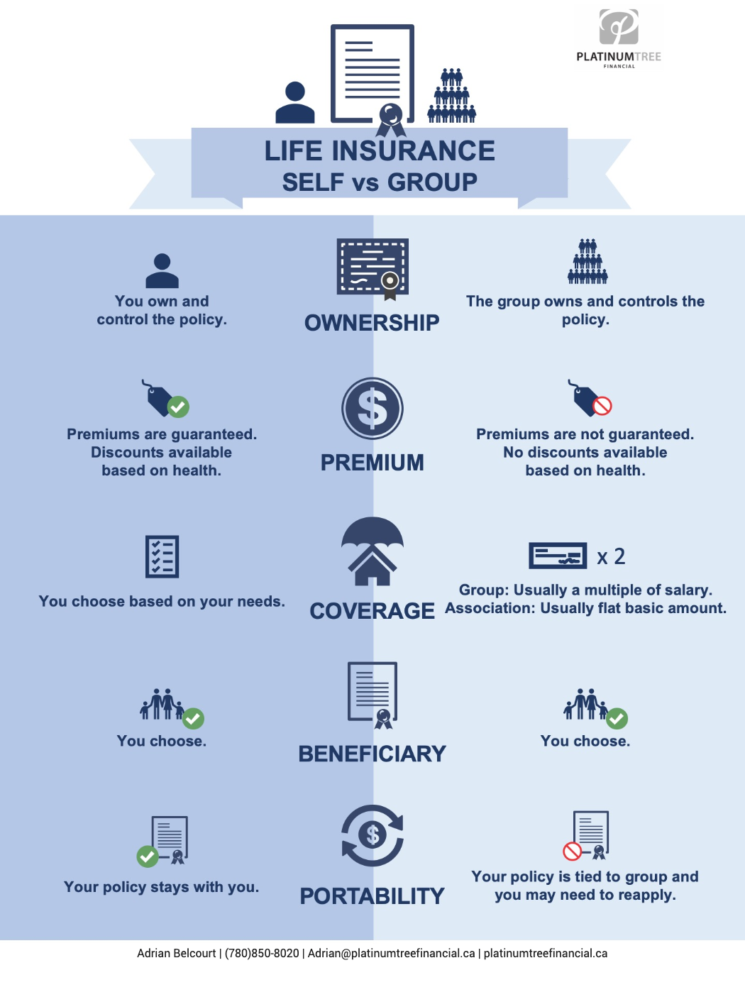 Group Insurance vs Individual Life Insurance Platinum
