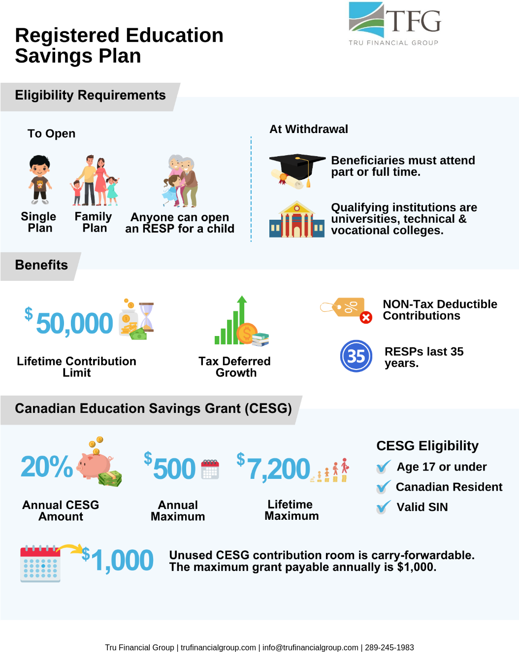 Understanding the Registered Education Savings Plan (RESP) - Tru 