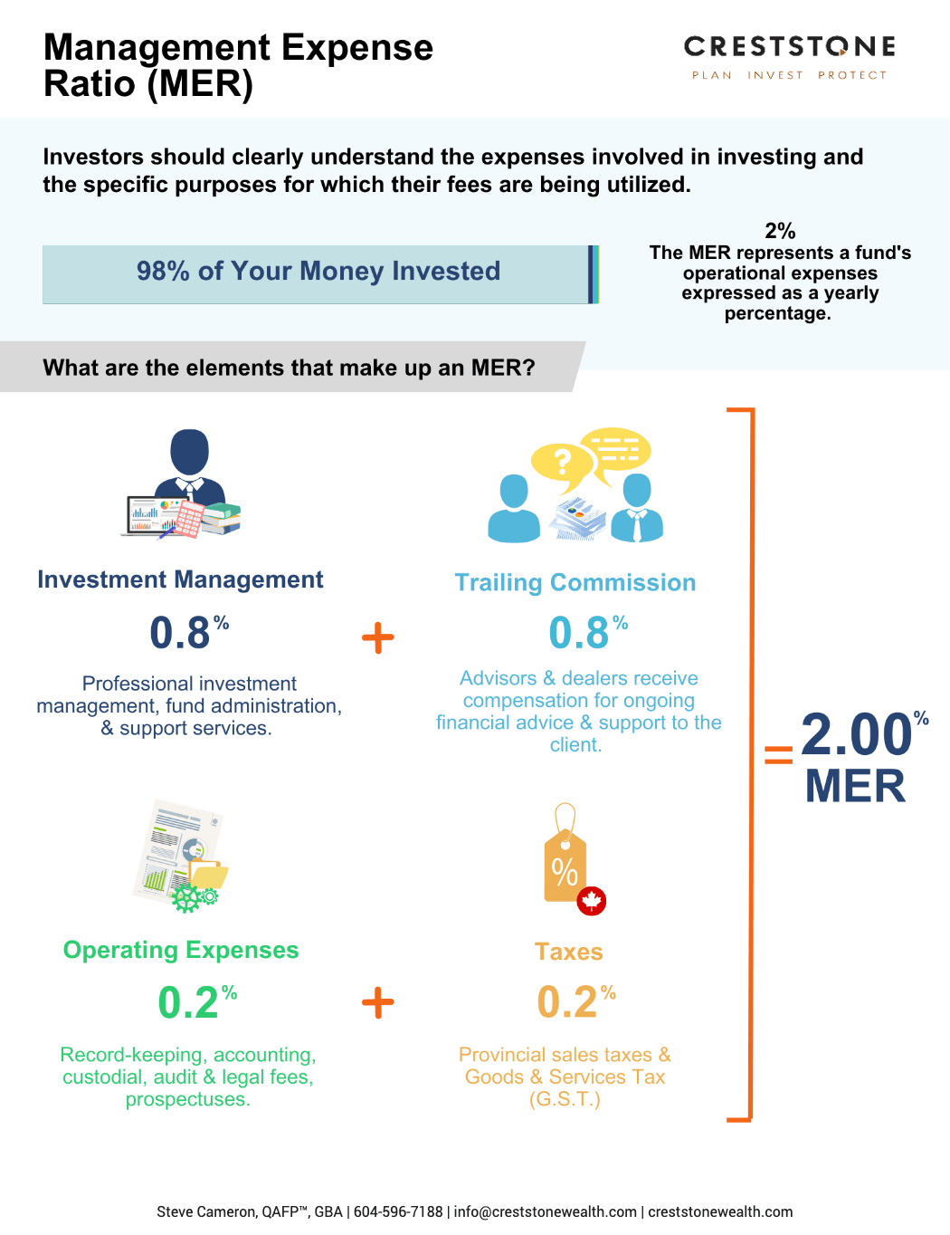 Demystifying MER’s (Management Expense Ratio) – CRESTSTONE