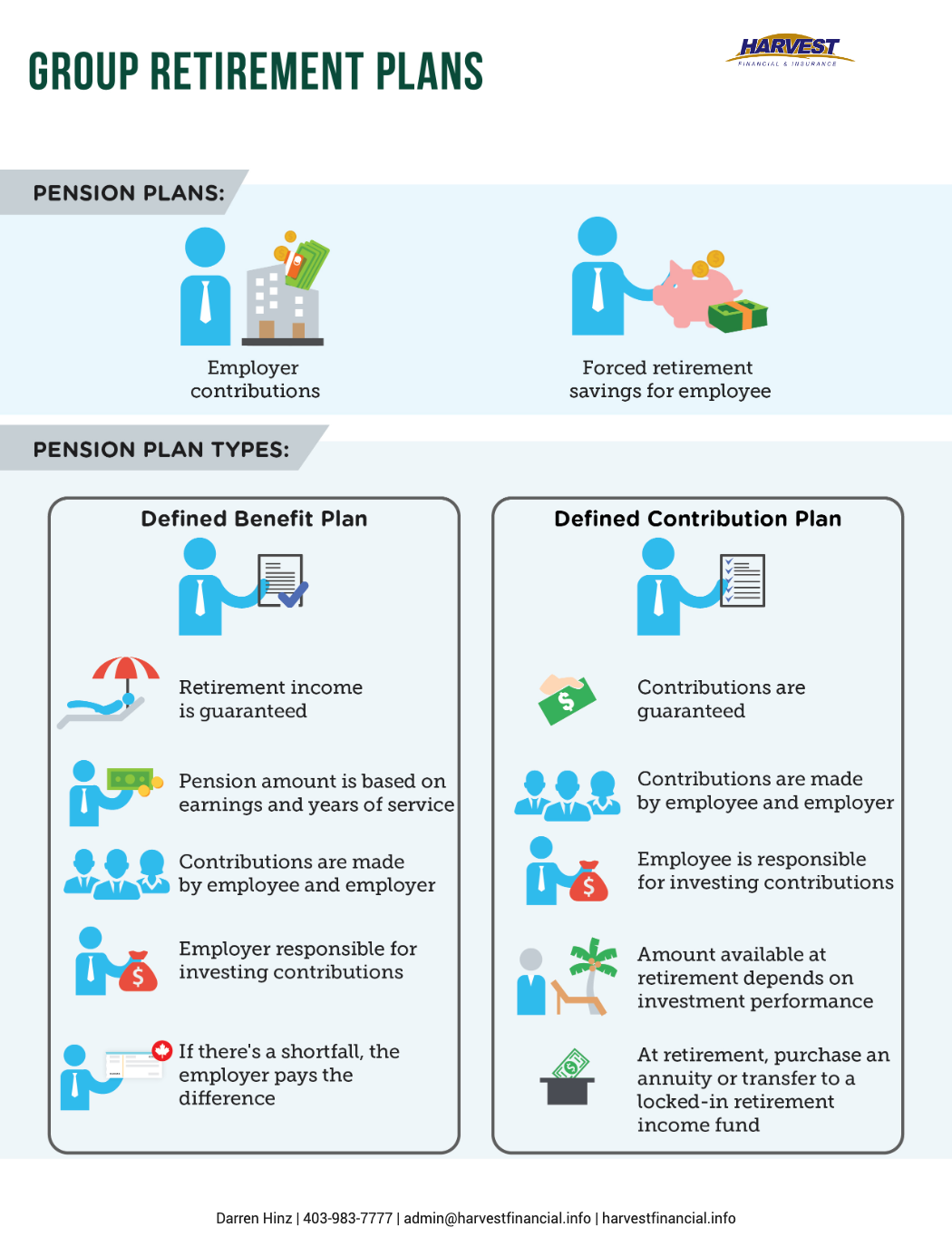 Retirement plan key employee definition 