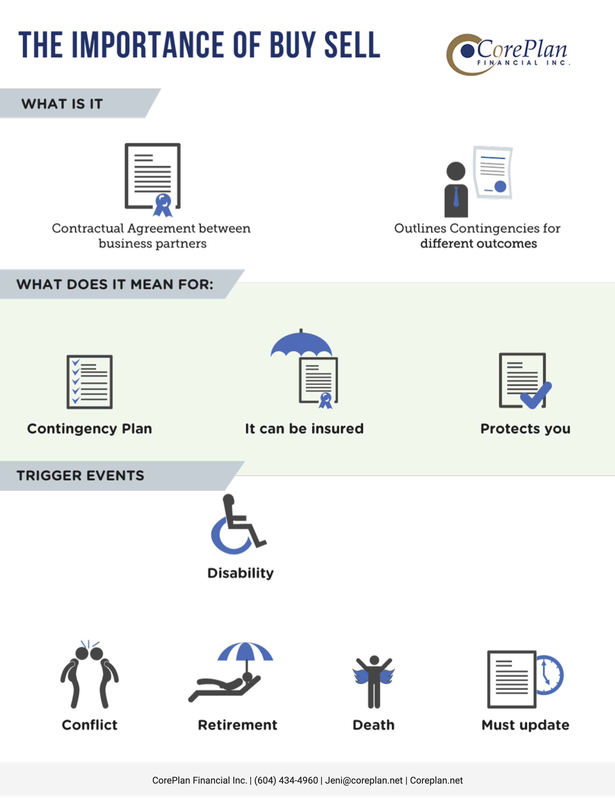 Importance Of A Buy Sell Agreement Coreplan Financial Inc