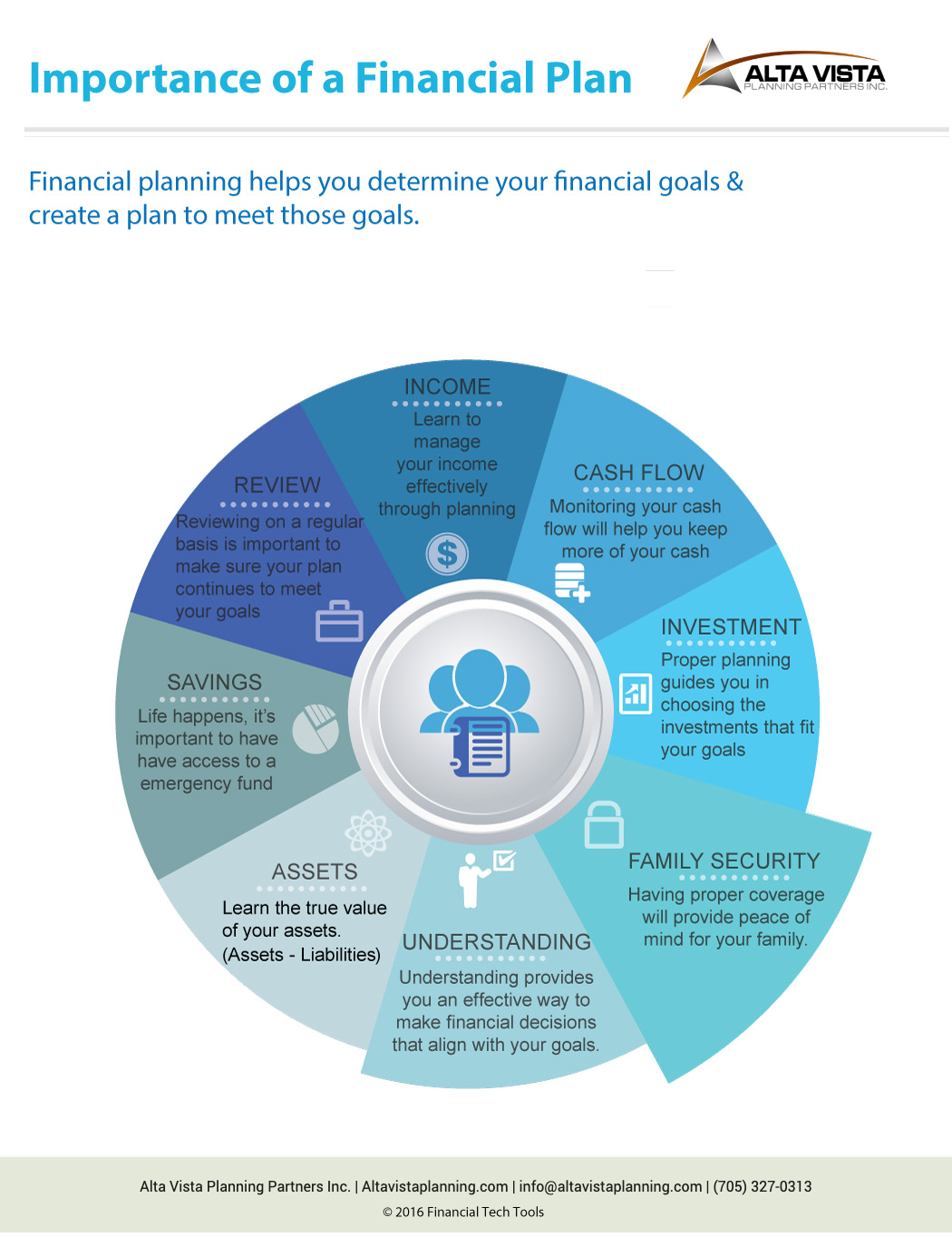 importance of a financial plan as part of a business plan