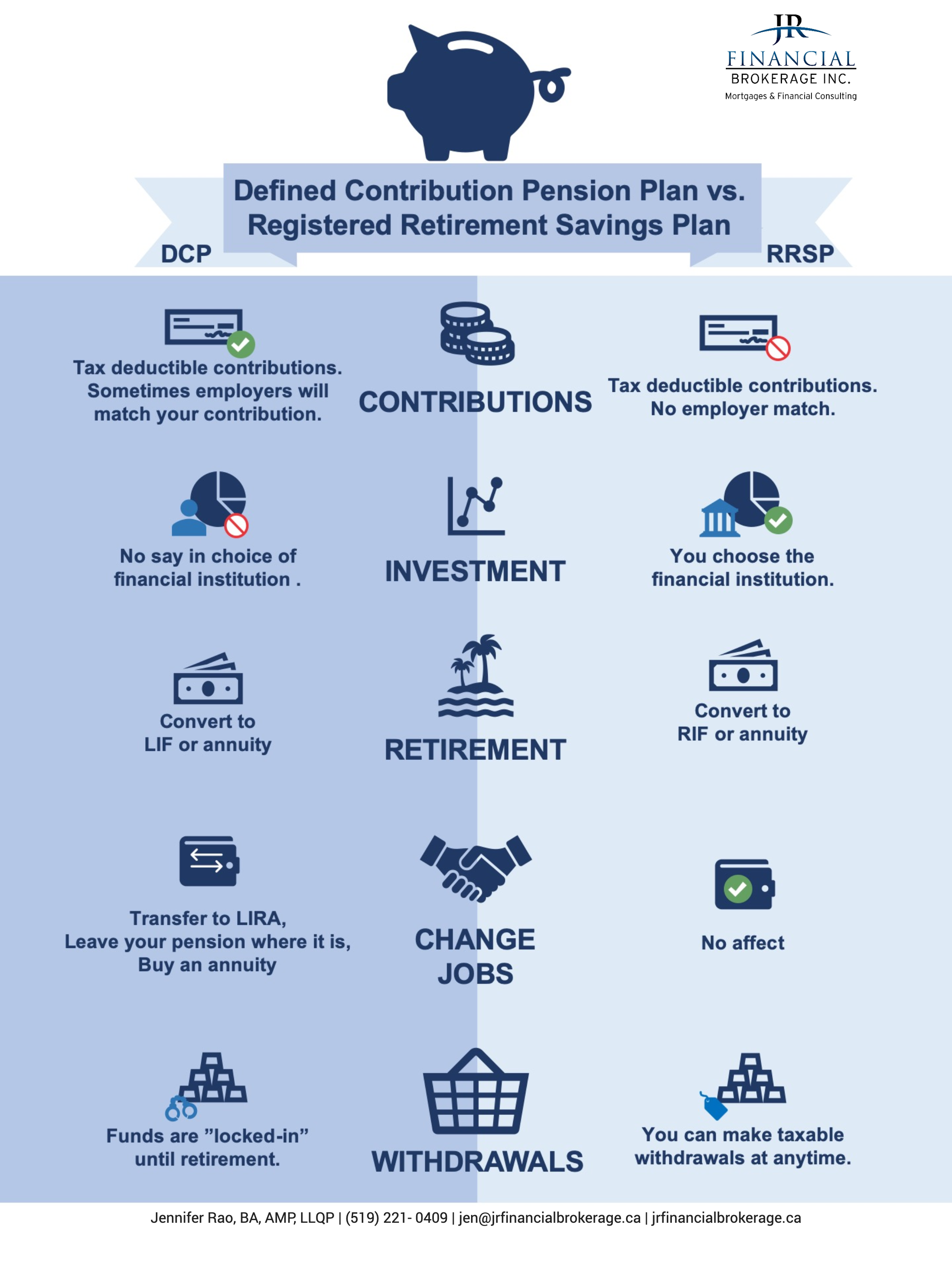 Group Retirement Benefits Defined Contribution vs RRSP