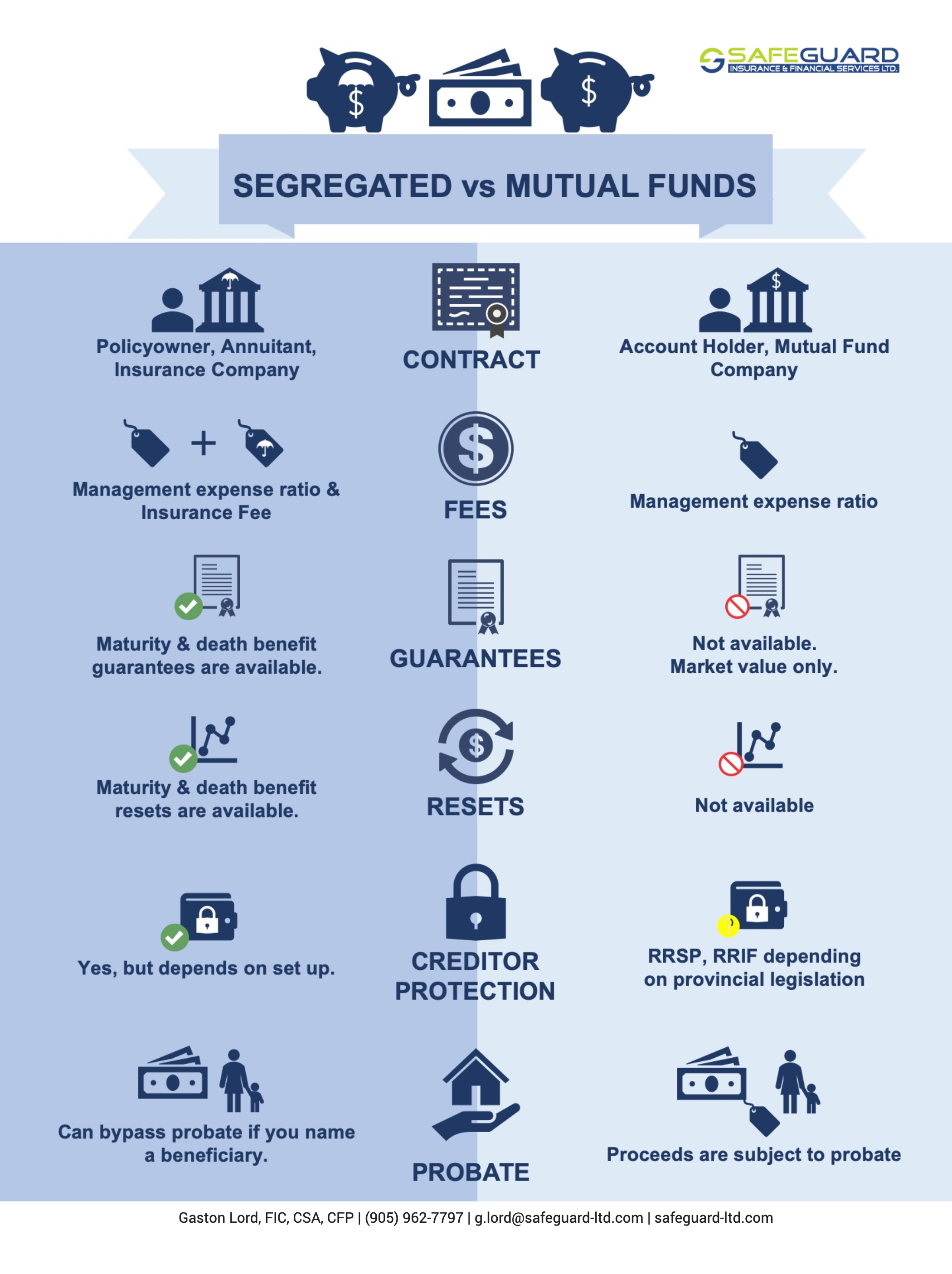 The Difference between Segregated Funds and Mutual Funds