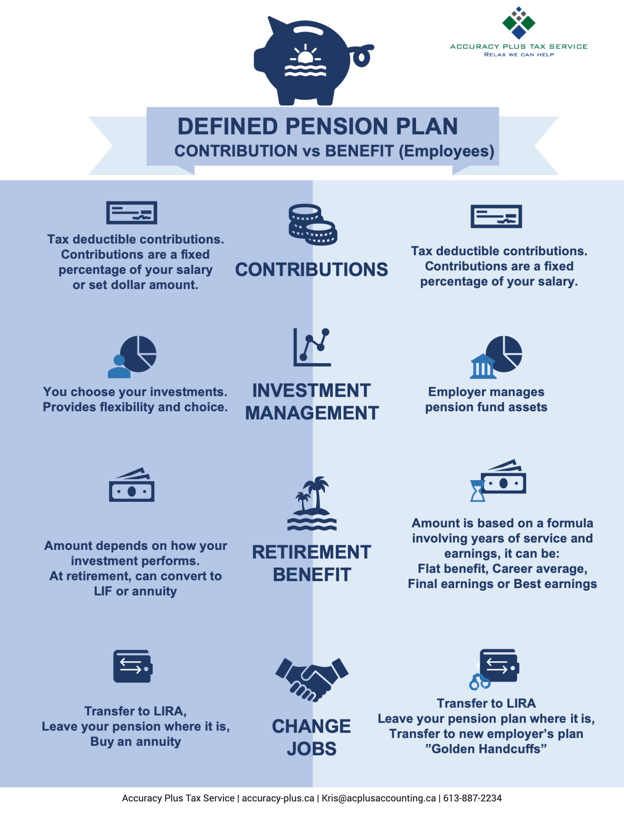 Retirement plan vs life insurance 