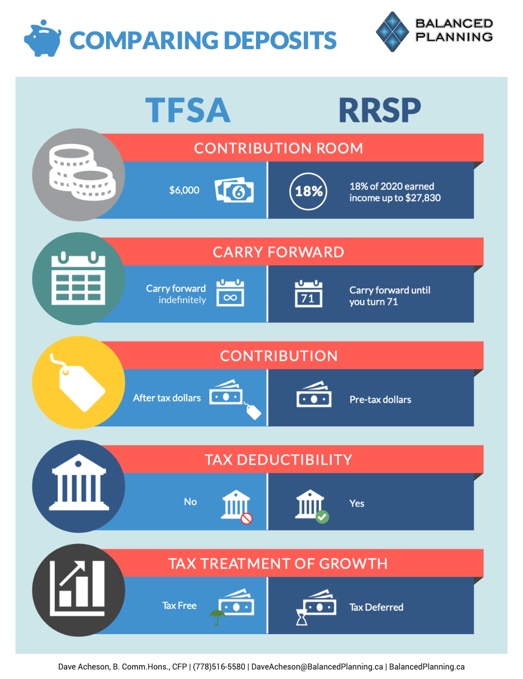 TFSA vs RRSP – What you need to know to make the most of them in 2021 ...