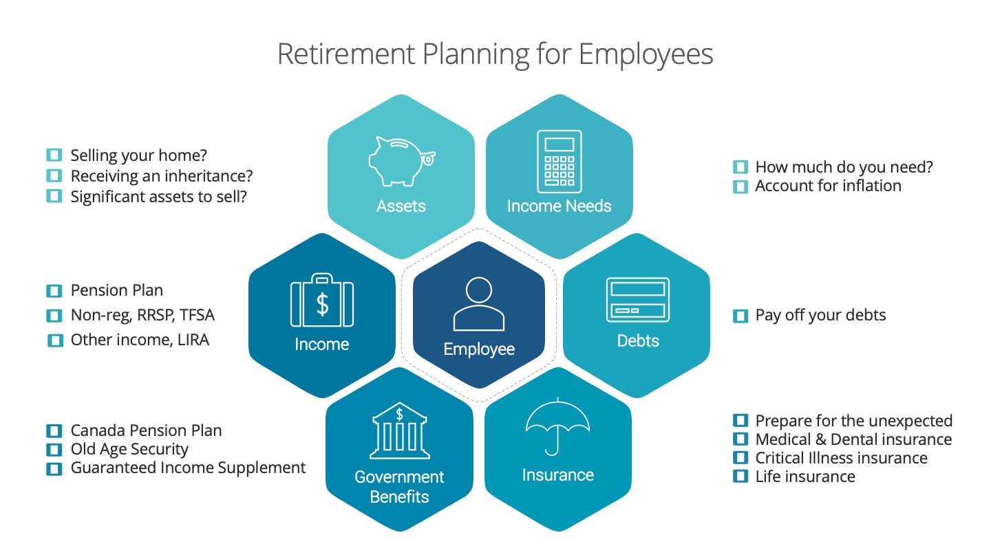 Retirement Planning for Employees Watershed Financial Solutions