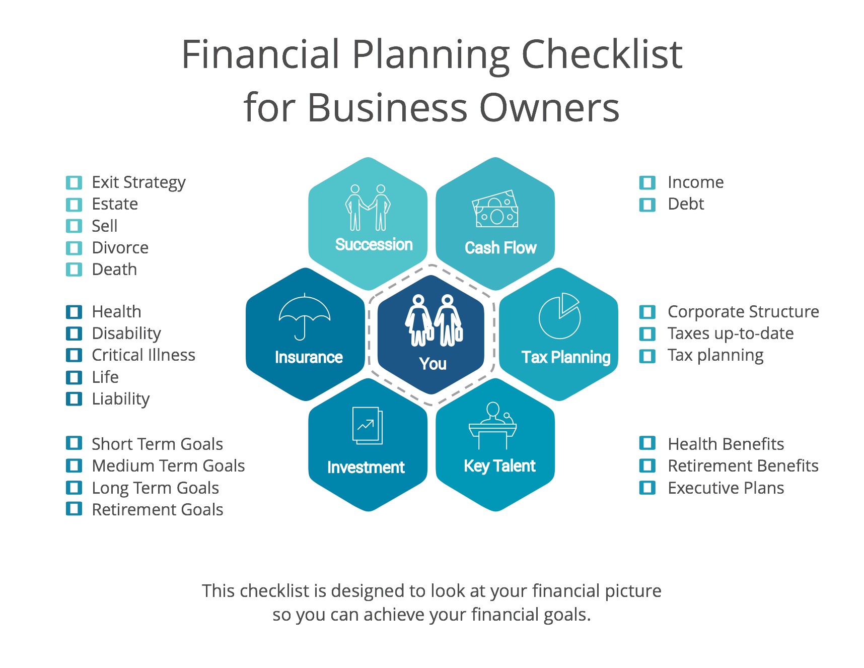key financial information in business plan