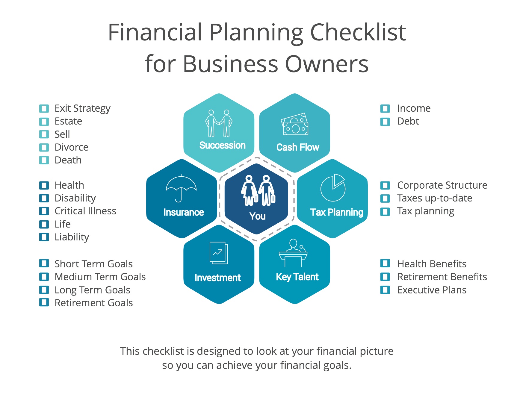 financial data in a business plan