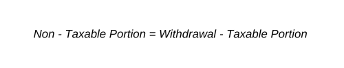 RDSP Withdrawals Explained: Avoiding Costly Surprises 4 Non