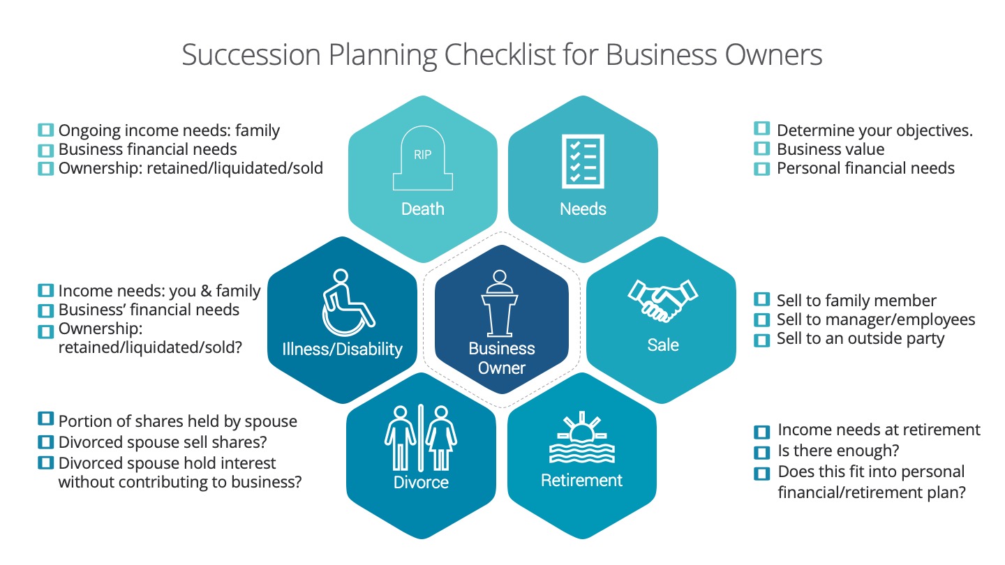 business succession planning goals