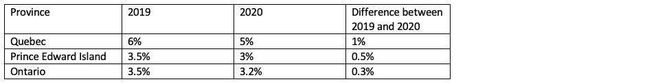 Attorney General Tax Chart 2019