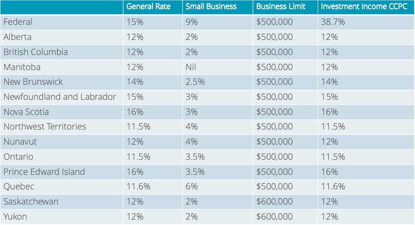 investing-as-a-business-owner-rockmoor-wealth-management