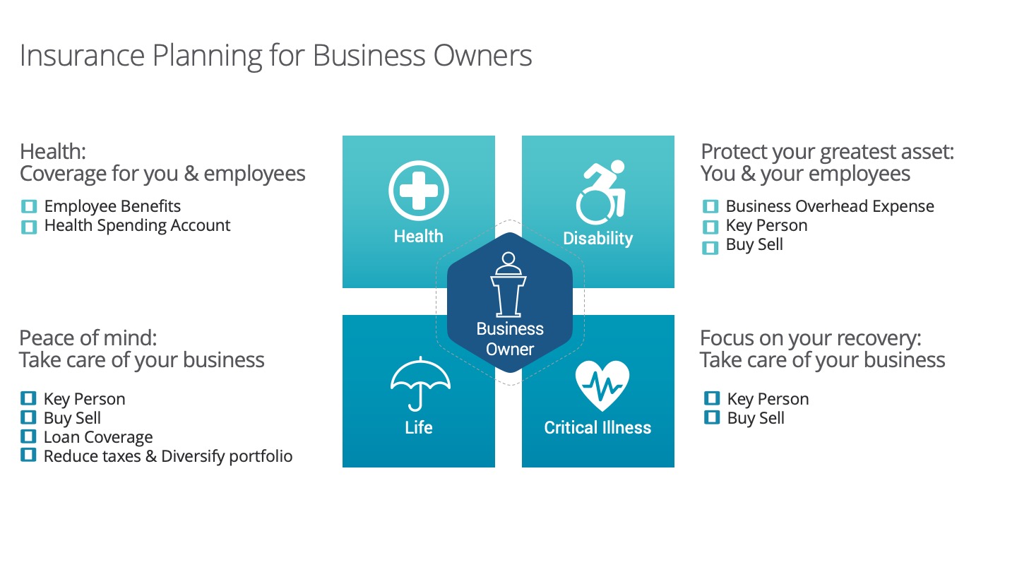 insurance producer business plan